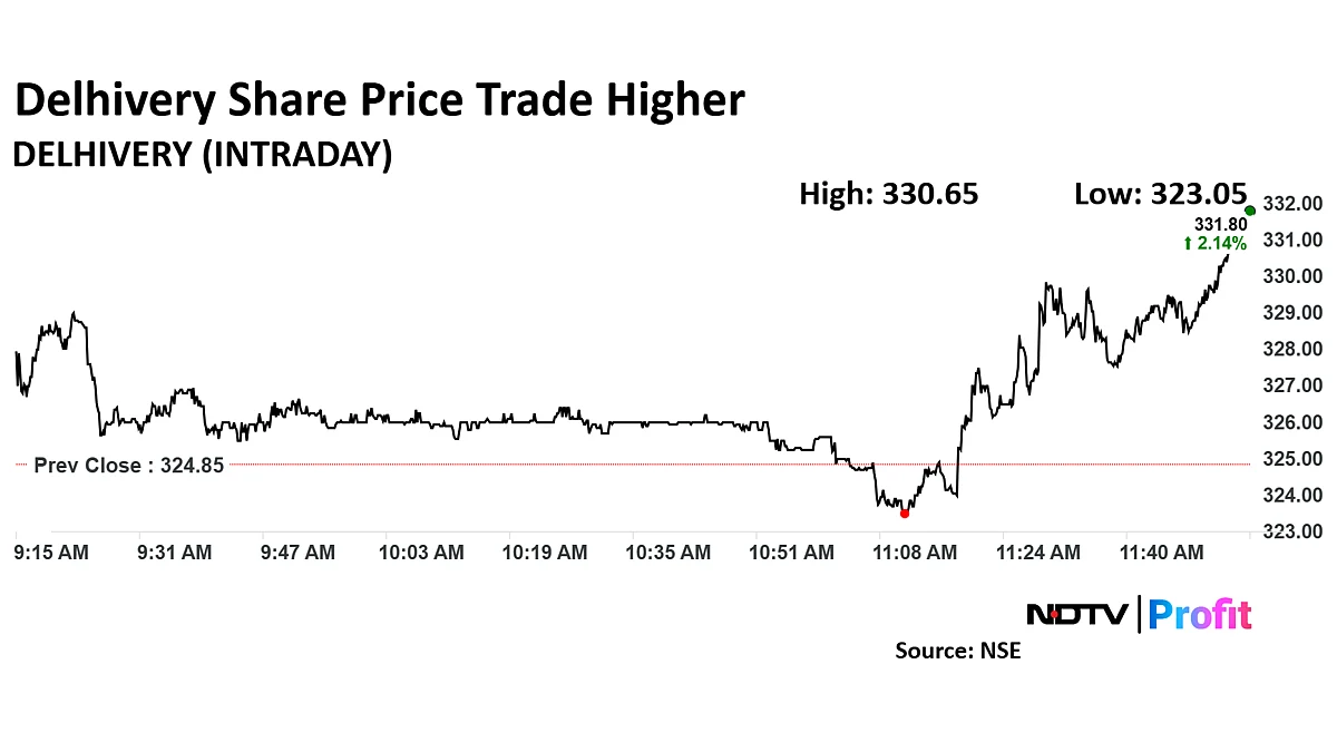 Delhivery Enters Quick-Commerce With Two-Hour Delivery Service, Shares Rise