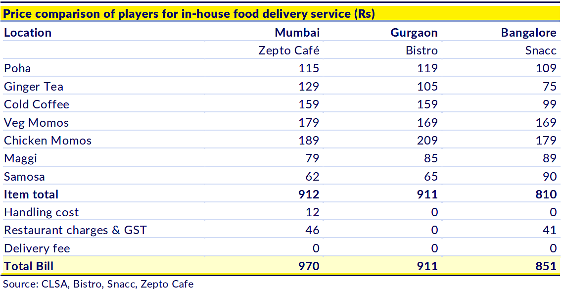 <div class="paragraphs"><p>Source: Chart shared in CLSA note dated Jan. 16, 2025.</p></div>