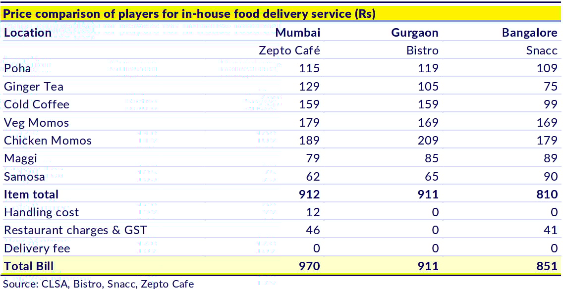 <div class="paragraphs"><p>Source: Chart shared in CLSA note dated Jan. 16, 2025.</p></div>