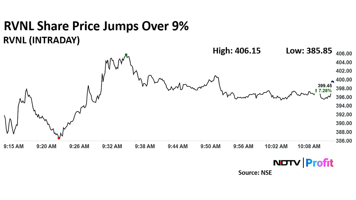RVNL Share Price Surges Over 9% on Rs 3,622 Crore Order Win