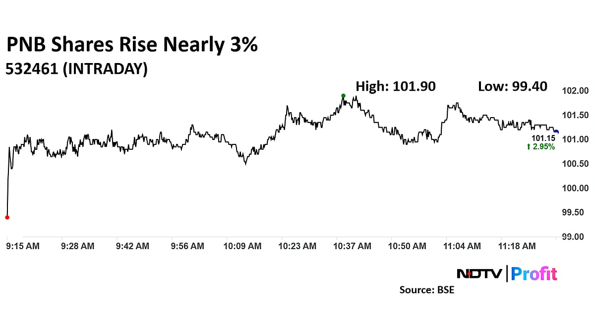 PNB, Indian Bank Shares Rise After Cabinet Clears Appointment Of New Top Management