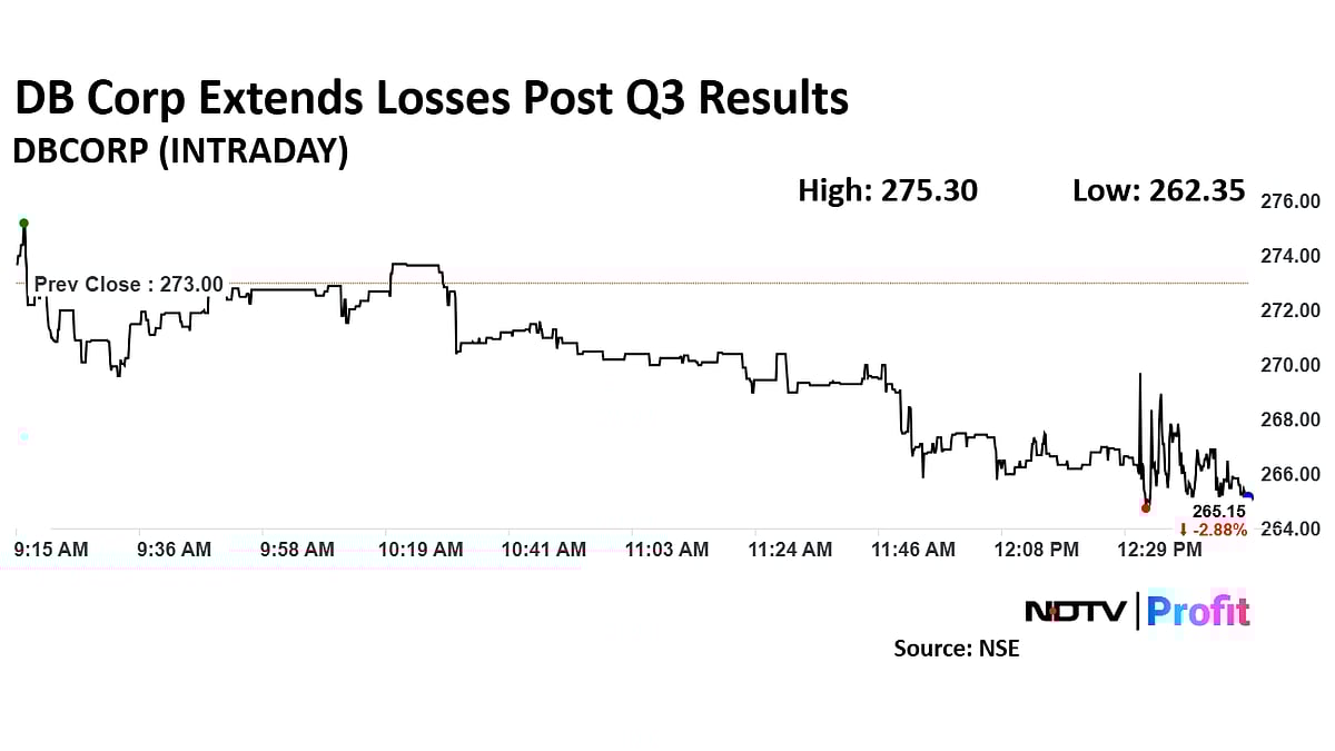 D.B. Corp Share Price Falls As Third-Quarter Net Profit Decreases