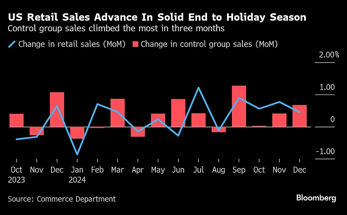 US Retail Sales Broadly Advance, Capping A Solid Holiday Season