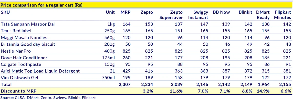 <div class="paragraphs"><p>Source: Chart shared in CLSA note dated Jan. 16, 2025.</p></div>