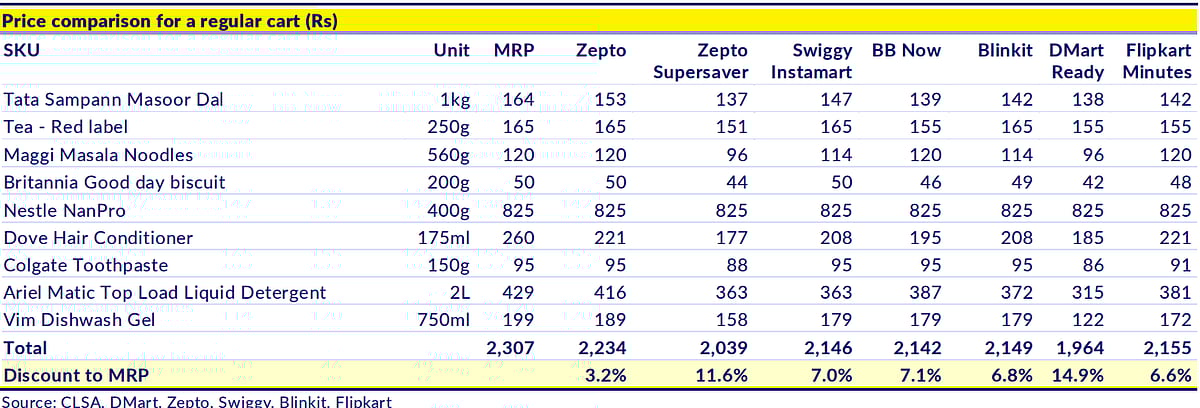 <div class="paragraphs"><p>Source: Chart shared in CLSA note dated Jan. 16, 2025.</p></div>