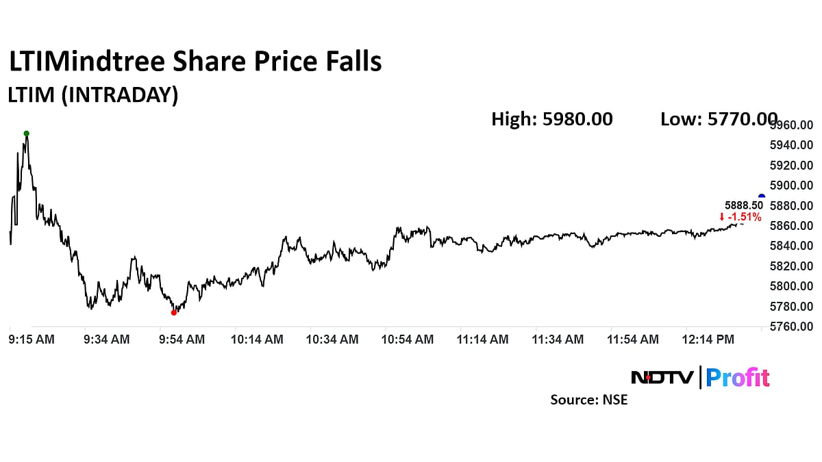 LTIMindtree Share Price Falls As Brokerages Raise Margin Concerns After Q3 Results