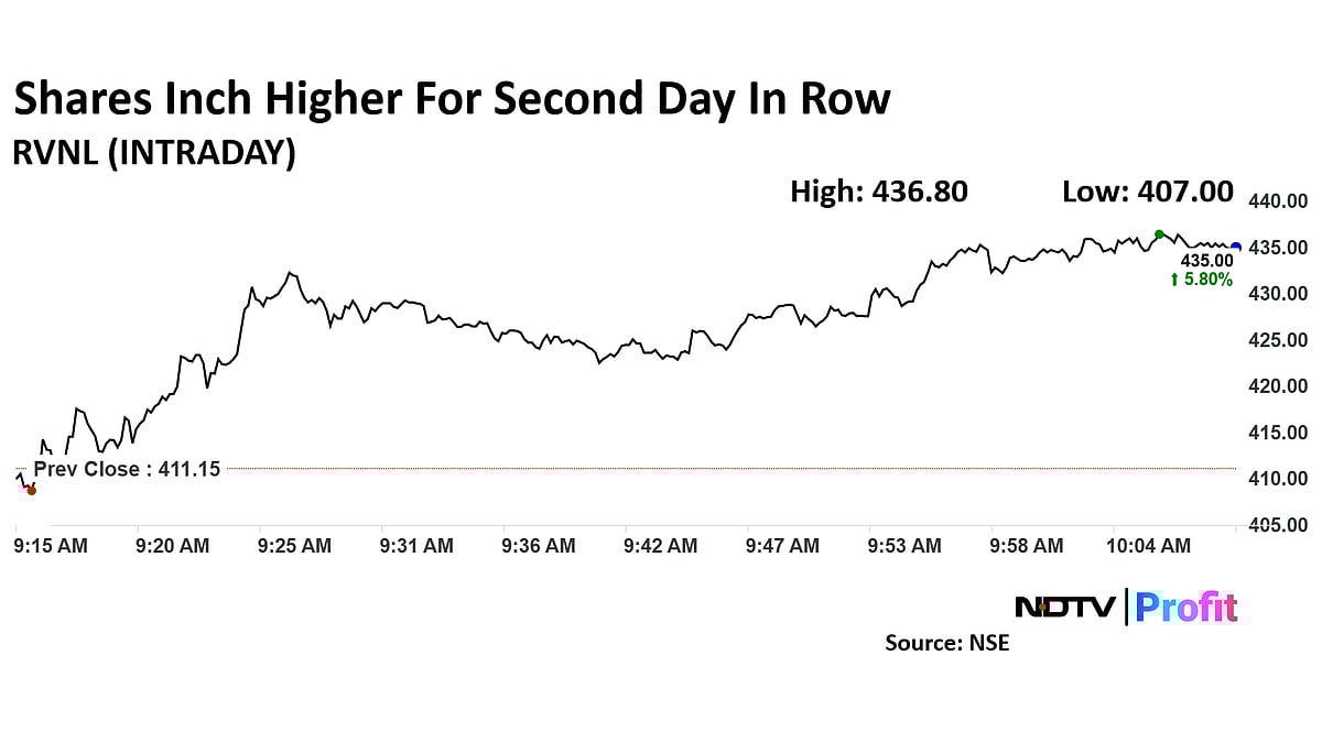 RVNL Shares Continue To Zoom On Bagging Multi-Crore Orders From BSNL