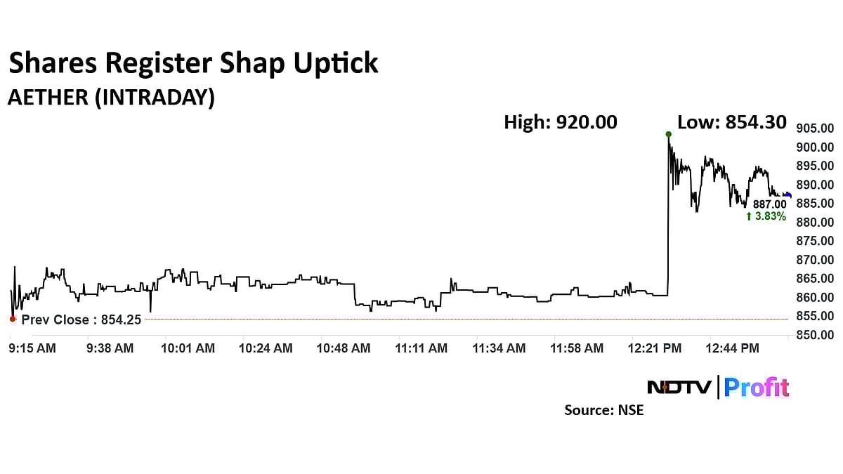 Aether Industries' Shares Surge Over 7% Following Strong Q3 Earnings Report