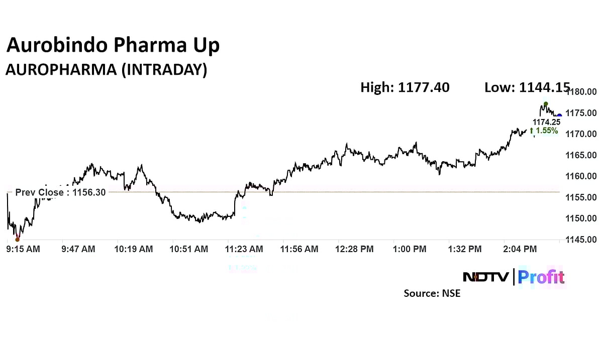 Aurobindo Pharma High Conviction Idea Of Investec As Rupee Depreciation To Benefit