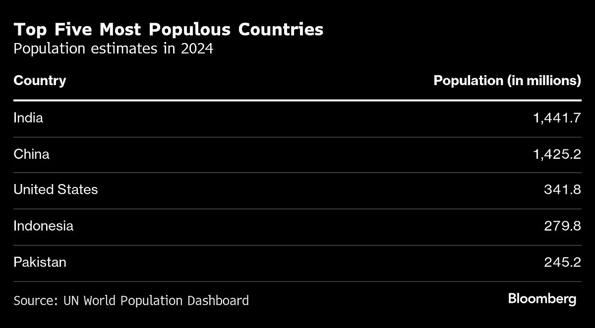 China Population Shrinks For Third Year Even With More Babies Born