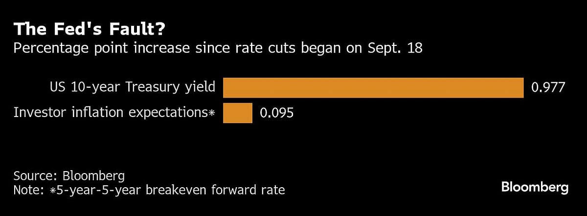 Charting The Global Economy: Inflation Cools In US And UK
