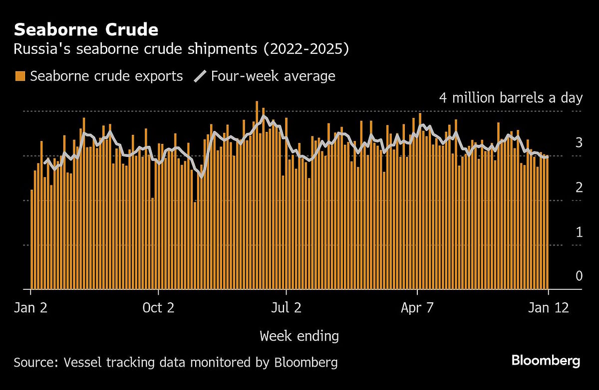 Oil Tankers U-Turn and Buyers Go Elsewhere as Russia Sanctions Bite