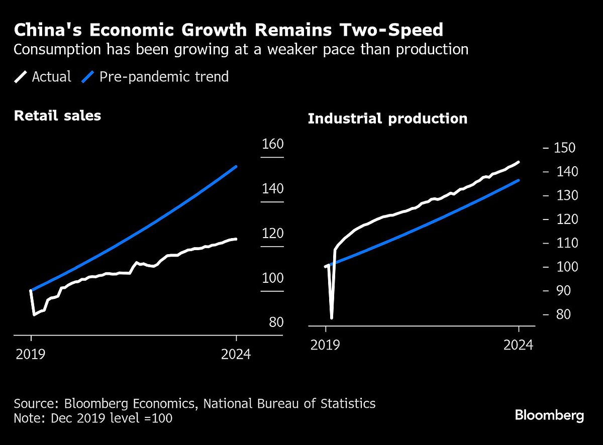 Charting The Global Economy: Inflation Cools In US And UK