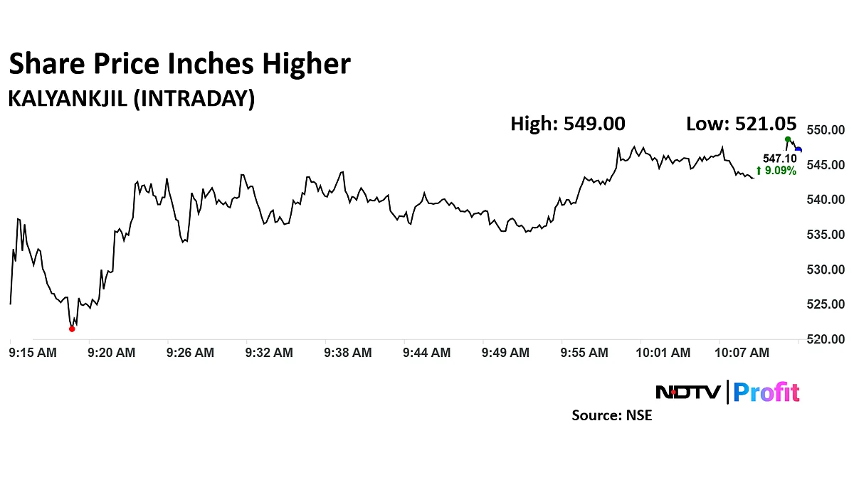 Kalyan Jewellers’ Share Price Recovers After Motilal Oswal AMC Issues Clarification