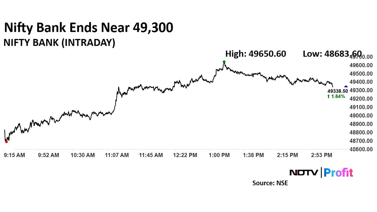 Trade Setup For Jan. 21: Nifty Tests 23,200 As Key Support
