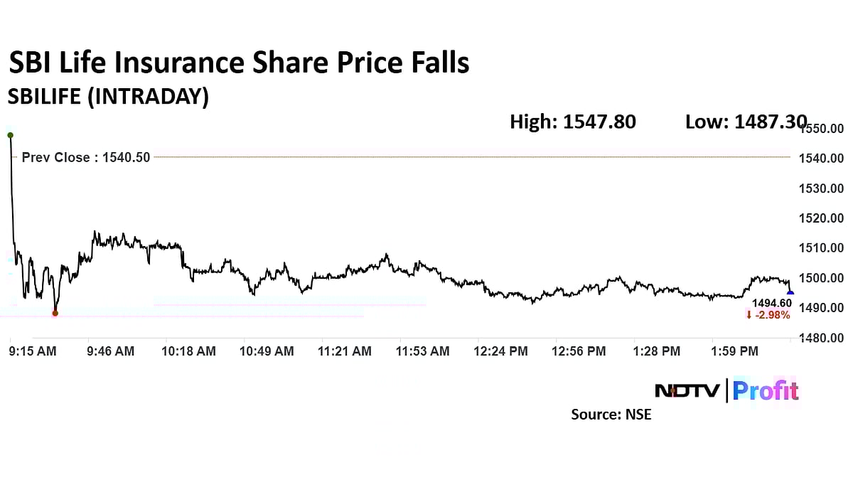 SBI Life Insurance's Growth Looks Predictable Post Q3 Results, Analysts Say