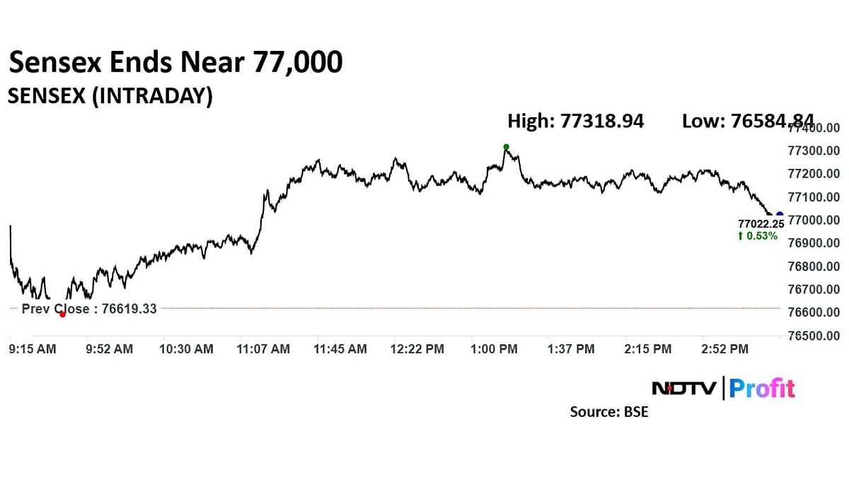 Trade Setup For Jan. 21: Nifty Tests 23,200 As Key Support