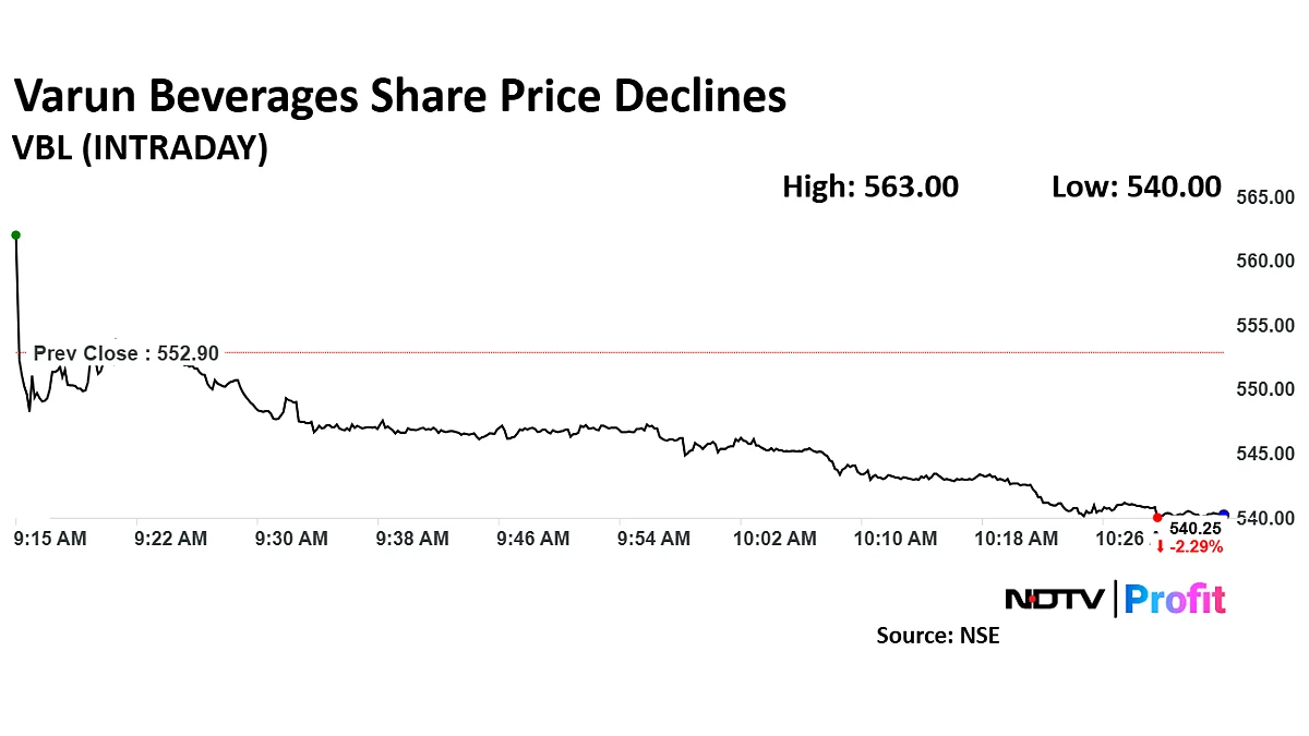 Varun Beverages Gets 'Outperform' In Initiation From JPMorgan, 19% Upside Seen