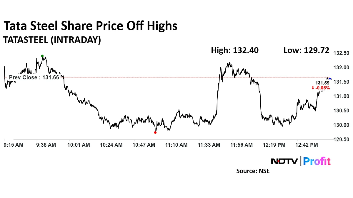 Tata Steel Share Price Erases Gains After Rising On Large Deal