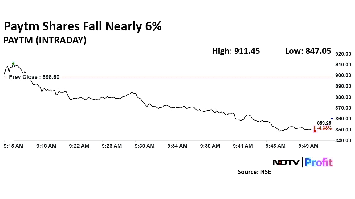 Paytm Shares Fall Nearly 6% As Analysts Remain Cautious On Outlook