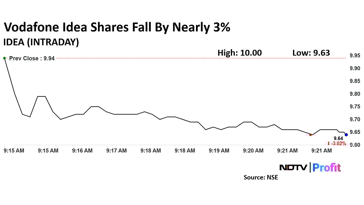 Vodafone Idea Shares Trade Lower Despite Relief From Income Tax Refund Order
