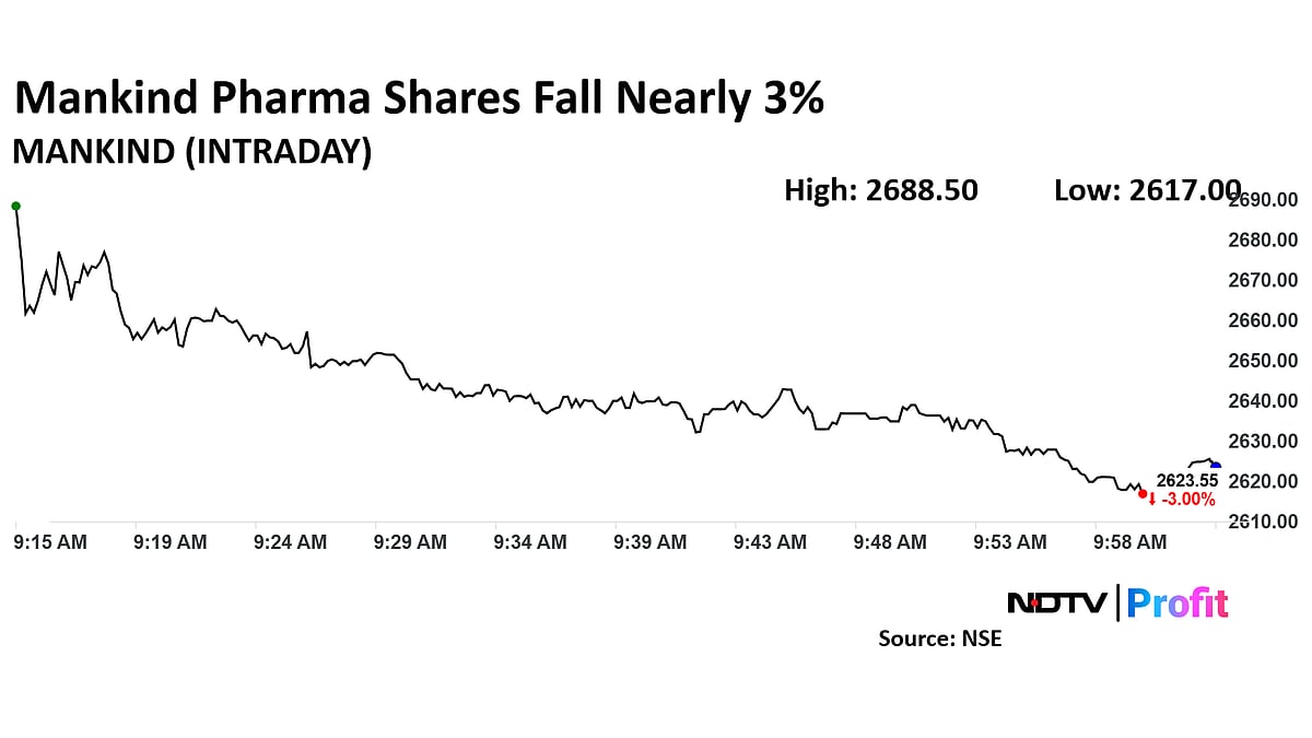 Mankind Pharma Share Price Falls After Macquarie Downgrade