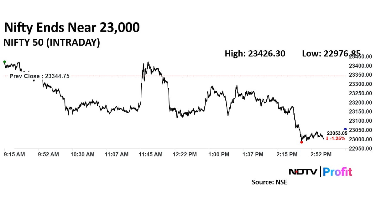 Trade Setup For Jan. 22: Nifty Eyes Support At 22,800 As Bearish Momentum Persists