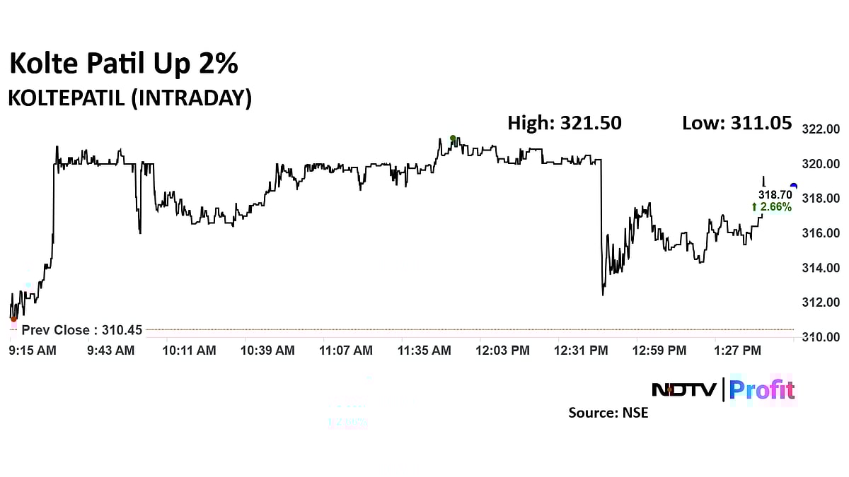 Kolte-Patil Developers Share Price Rises After One-Day Fall As Q3 Collection Up