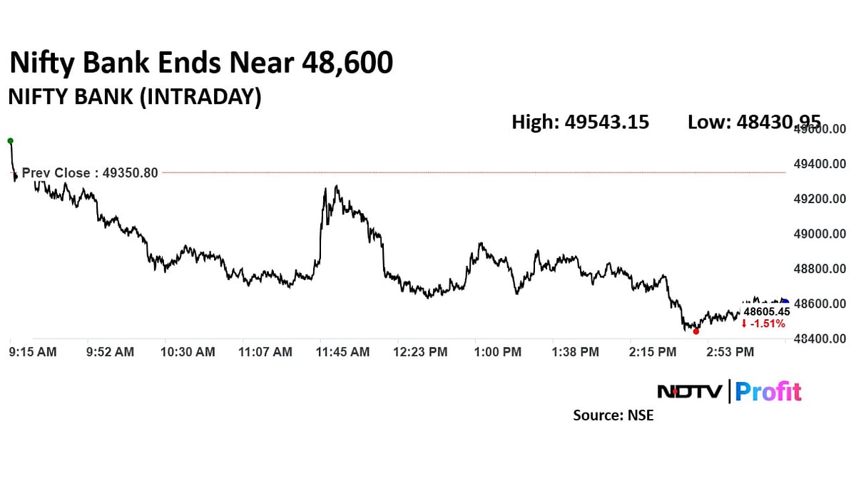 Trade Setup For Jan. 22: Nifty Eyes Support At 22,800 As Bearish Momentum Persists