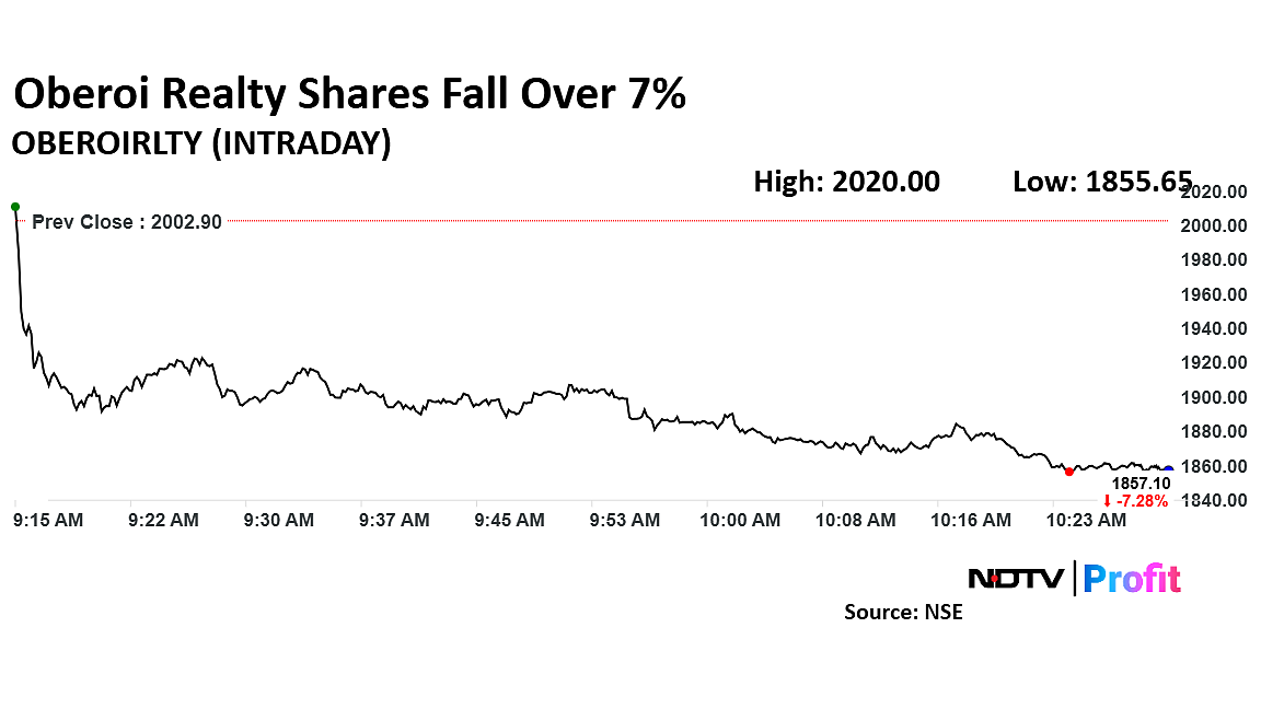 Oberoi Realty Shares Fall Over 7% Despite Surge In Q3 Profit—Here's Why