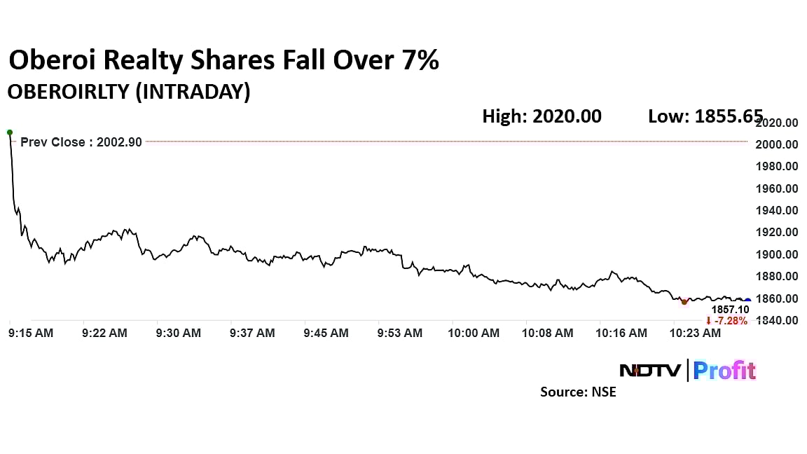 Oberoi Realty Shares Fall Over 7% Despite Surge In Q3 Profit—Here's Why