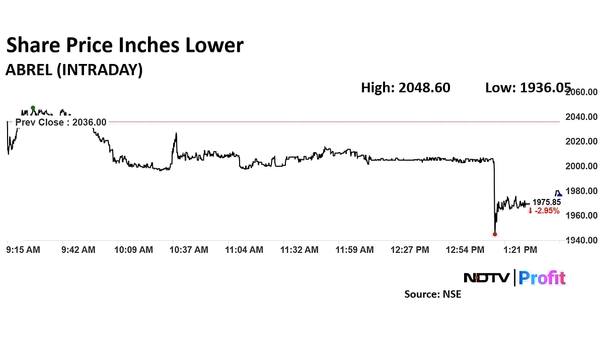 Aditya Birla Real Estate Shares Drop After Lackluster Q3 Earnings
