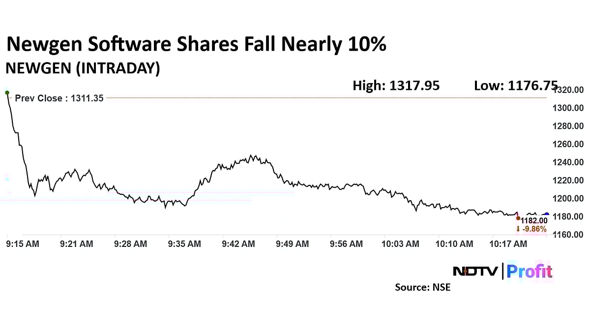 Newgen Software Shares Extend Sell Off  As Jefferies Downgrades Post Q3 Results