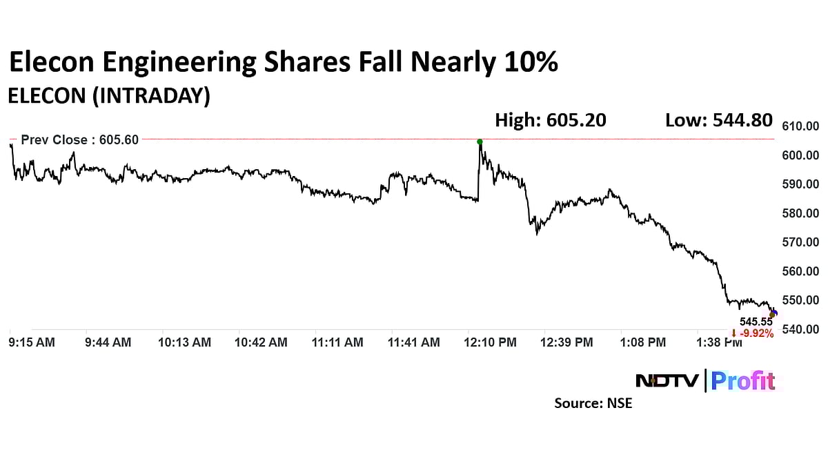 Elecon Engineering Shares Fall After Gear Division Lags In Q3 Growth