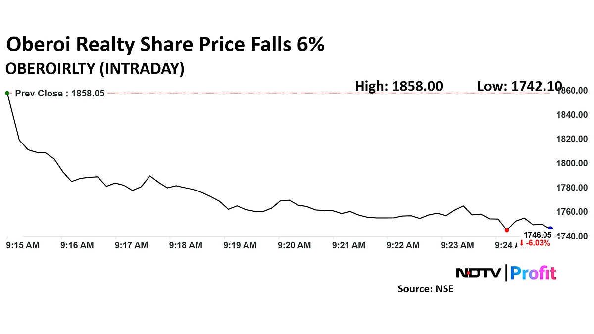 Oberoi Realty Share Price Today Tumbles Nearly 7% Even As JPMorgan Hikes Target Price To Rs 2,350