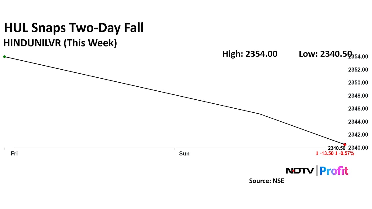 Hindustan Unilever Share Price Snap Two-Day Fall Ahead Of Earnings