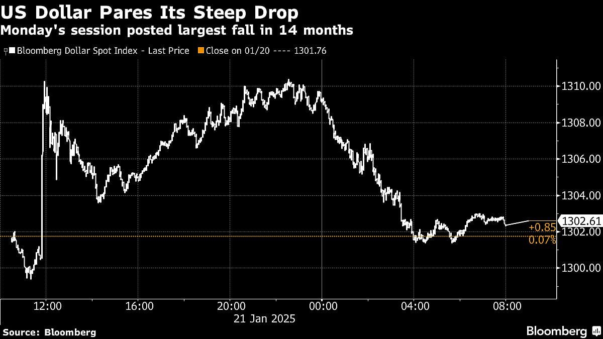 Asia Stocks Rise On Trump’s AI Investment Plans: Markets Wrap
