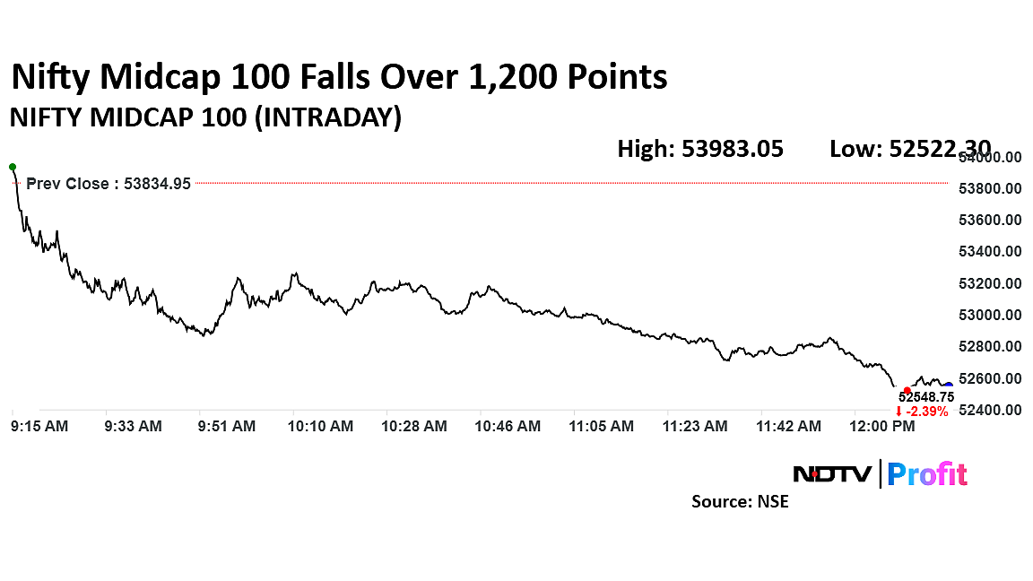 Persistent Systems Shares Fall Amid 2% Dip In Nifty Midcap