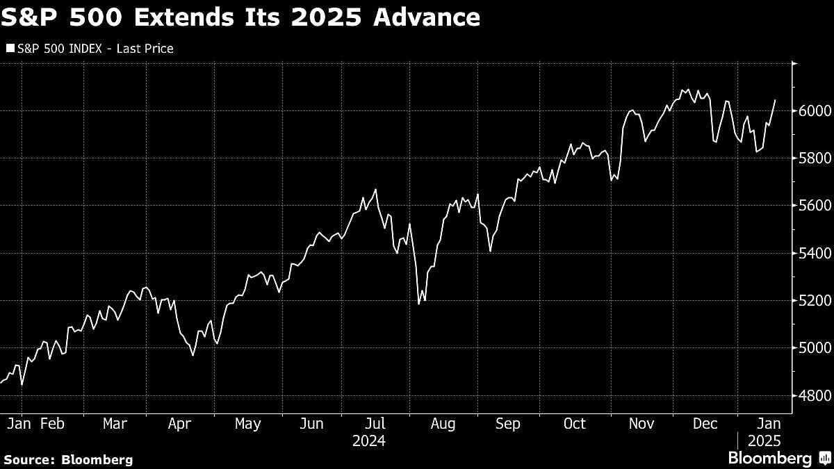 Asia Stocks Rise On Trump’s AI Investment Plans: Markets Wrap