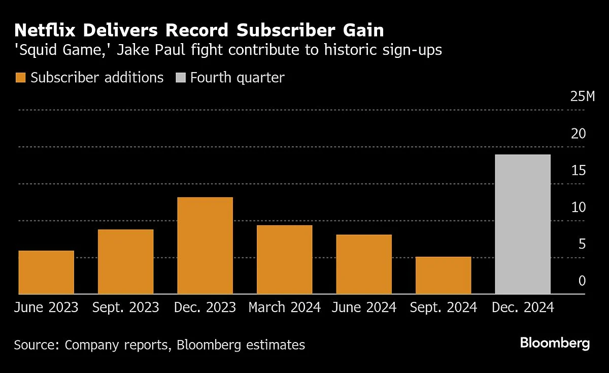 Netflix Posts Record Quarter Thanks To Sports, ‘Squid Game’