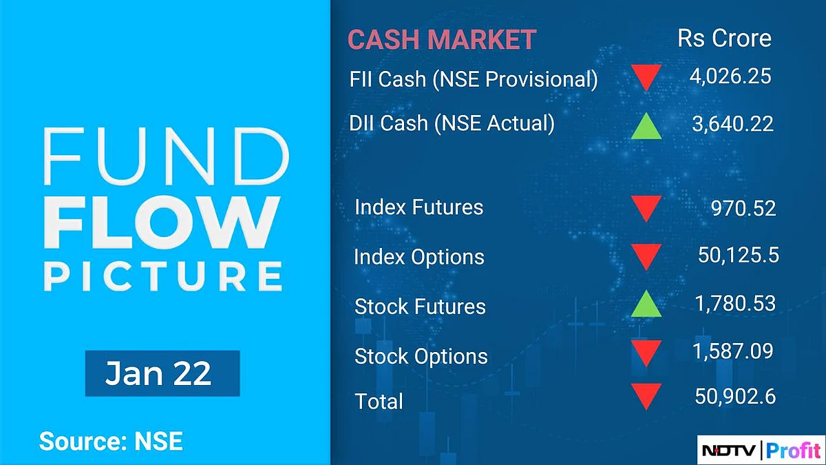 Stock Market Today: All You Need To Know Going Into Trade On Jan. 23