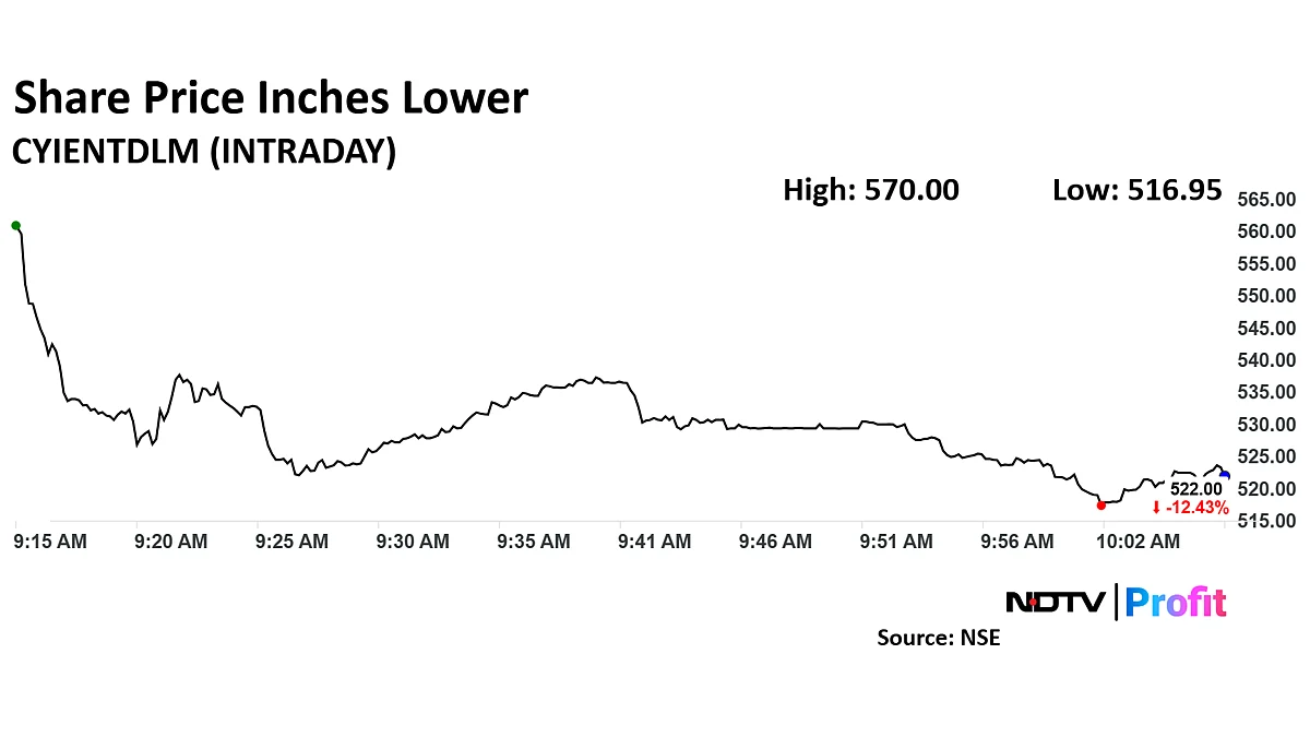 Cyient DLM Share Price Today Plunges Over 12%, Hits 17-Month Low Following Weak Q3 Earnings