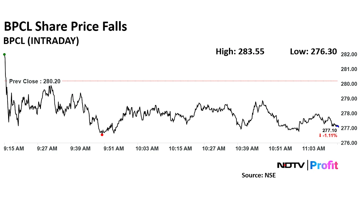 BPCL Share Price Declines Ahead Of Q3 Results