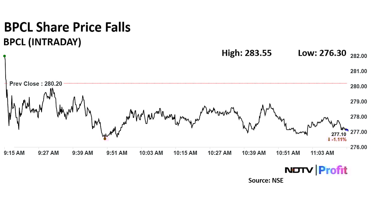 BPCL Share Price Declines Ahead Of Q3 Results 