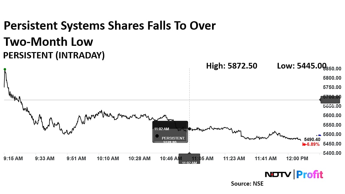 Persistent Systems Shares Fall Amid 2% Dip In Nifty Midcap