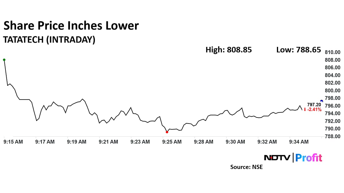 Tata Technologies Share Price Drops 3.4% Over Soft Q3; Citi Lists Challenges, Slashes Target Price