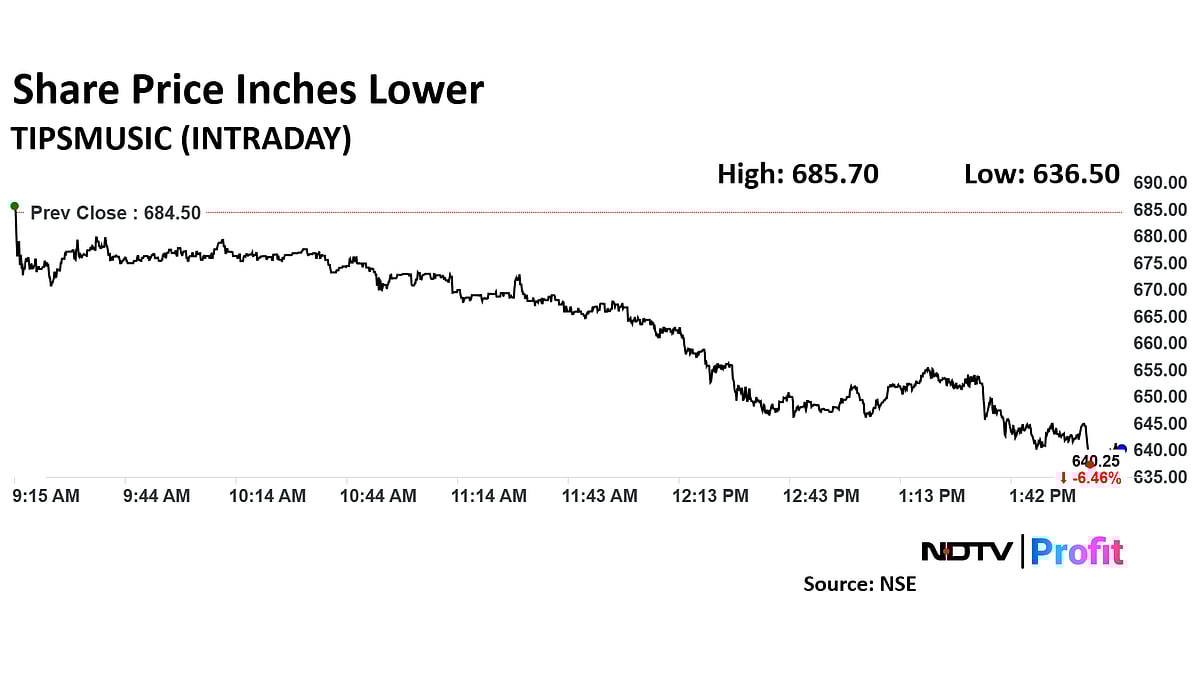 Tips Music Share Price Drops After Q3 Profit Misses Estimates