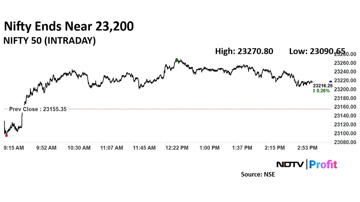 Trade Setup For Jan. 24: Nifty Expected To Trade Rangebound; 23,400 Remains Key Resistance