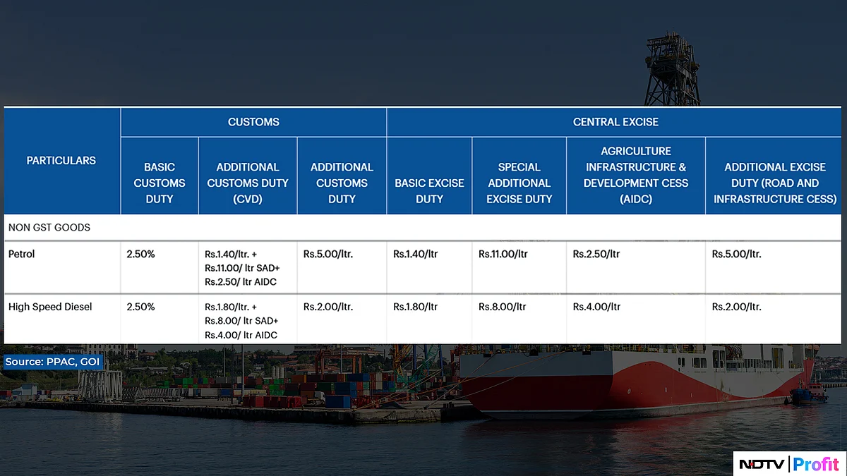 Deepak Shenoy Calls For Excise Duty Cut On Fuel — Check How Taxes Contribute To Costs At The Pump