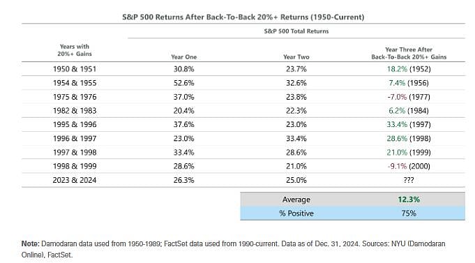 <div class="paragraphs"><p>Source: ClearBridge Investments.</p></div>